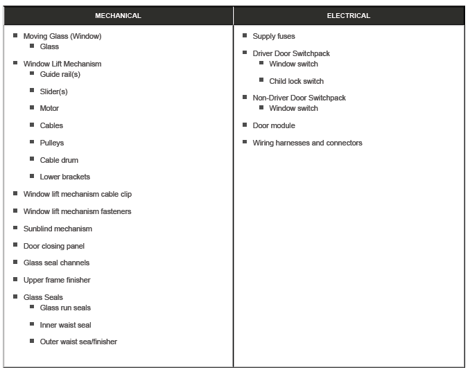 Glass, Frames and Mechanisms